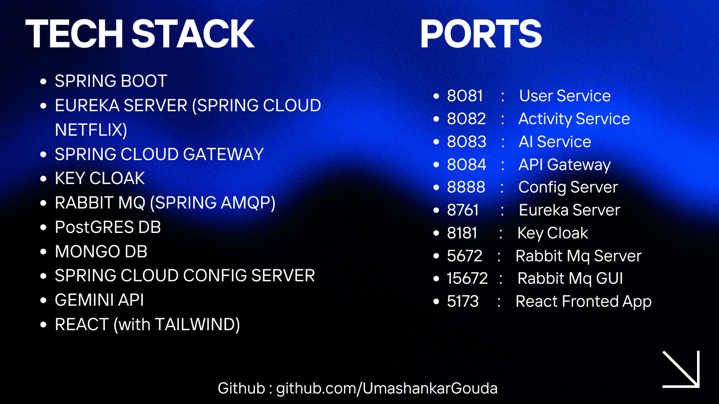 Port Mapping